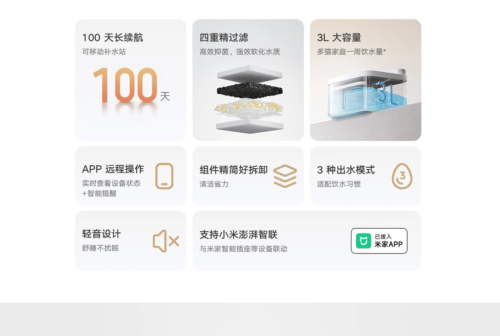 Xiaomi Smart Pet Water Dispenser 2