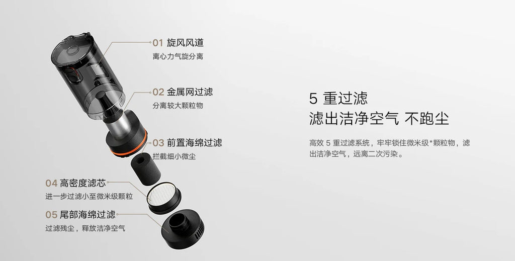 Xiaomi Mi Handheld Car Vacuum