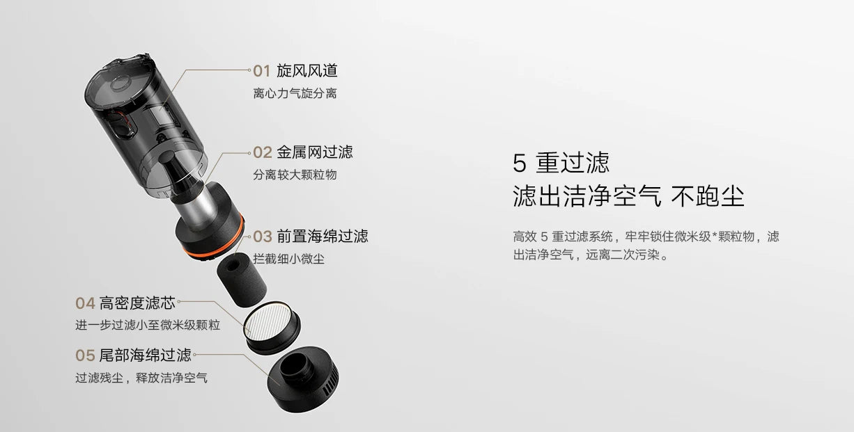 Xiaomi Mi Handheld Car Vacuum