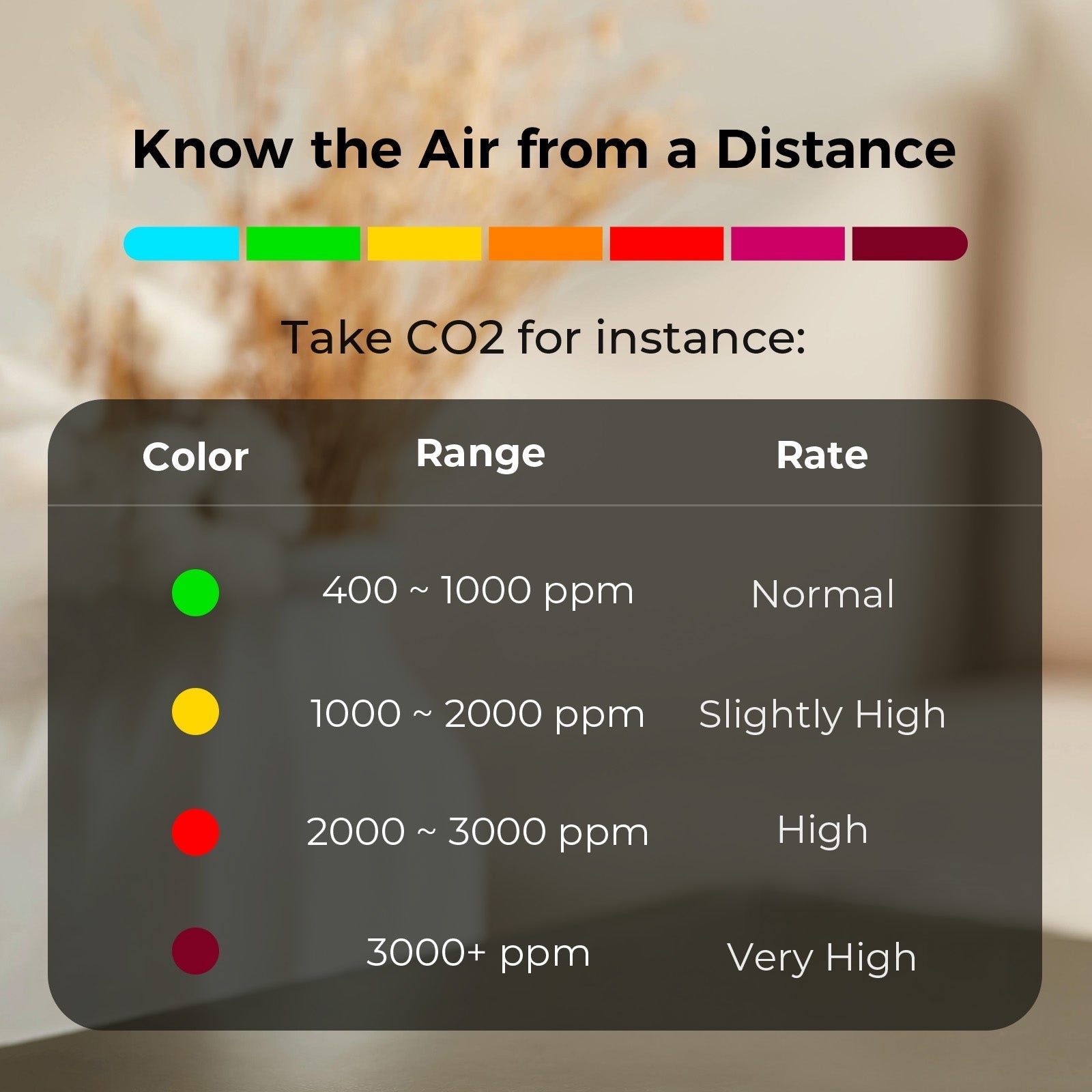 QP Lite colour indicator guide for CO2 levels